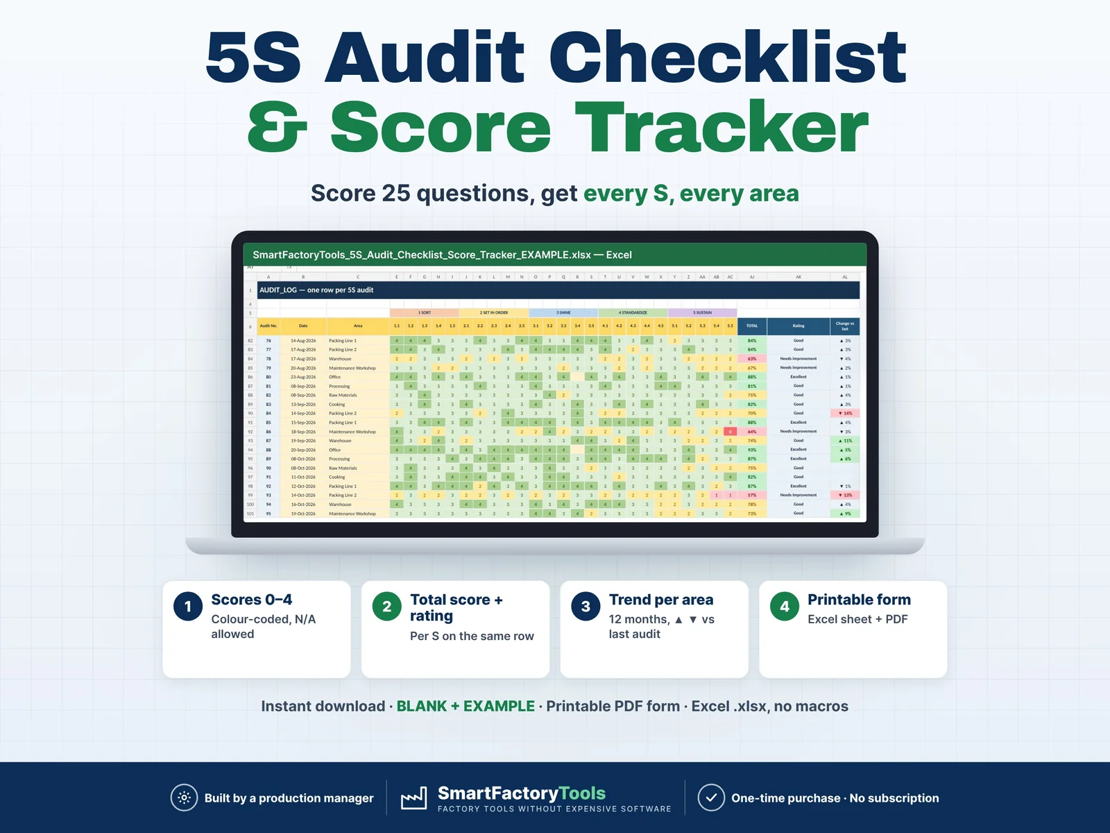 5S Audit Checklist & Score Tracker – main listing image