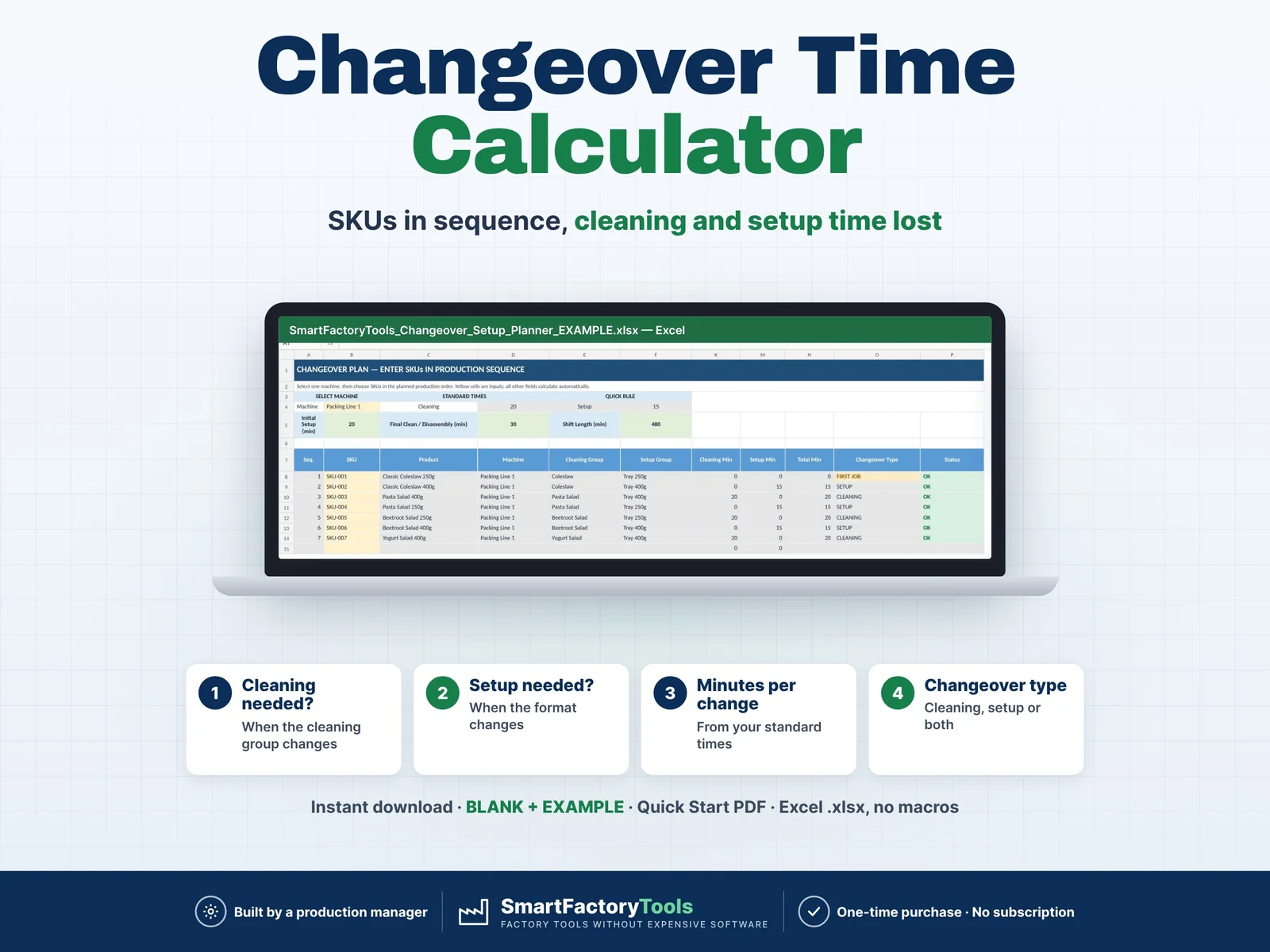Changeover Time Calculator / Setup & Cleaning Planner – main listing image