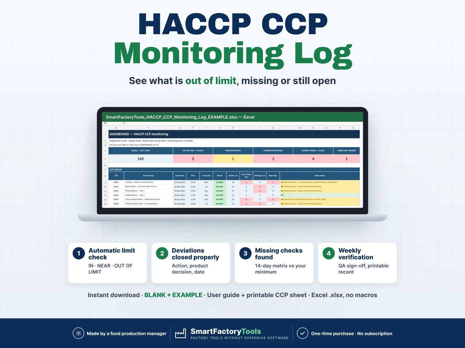 HACCP CCP Monitoring Log – main listing image
