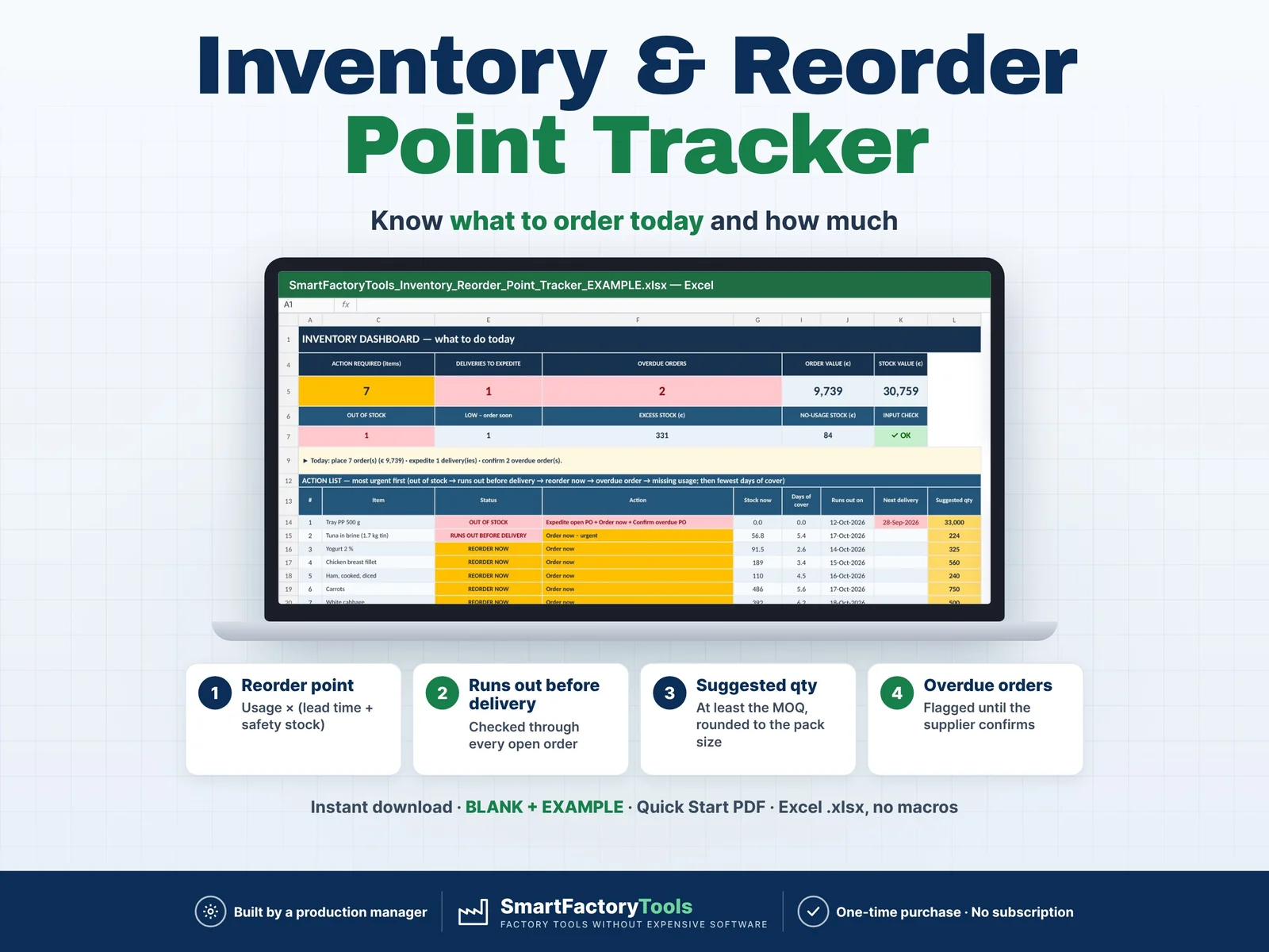 Inventory & Reorder Point Tracker – main listing image