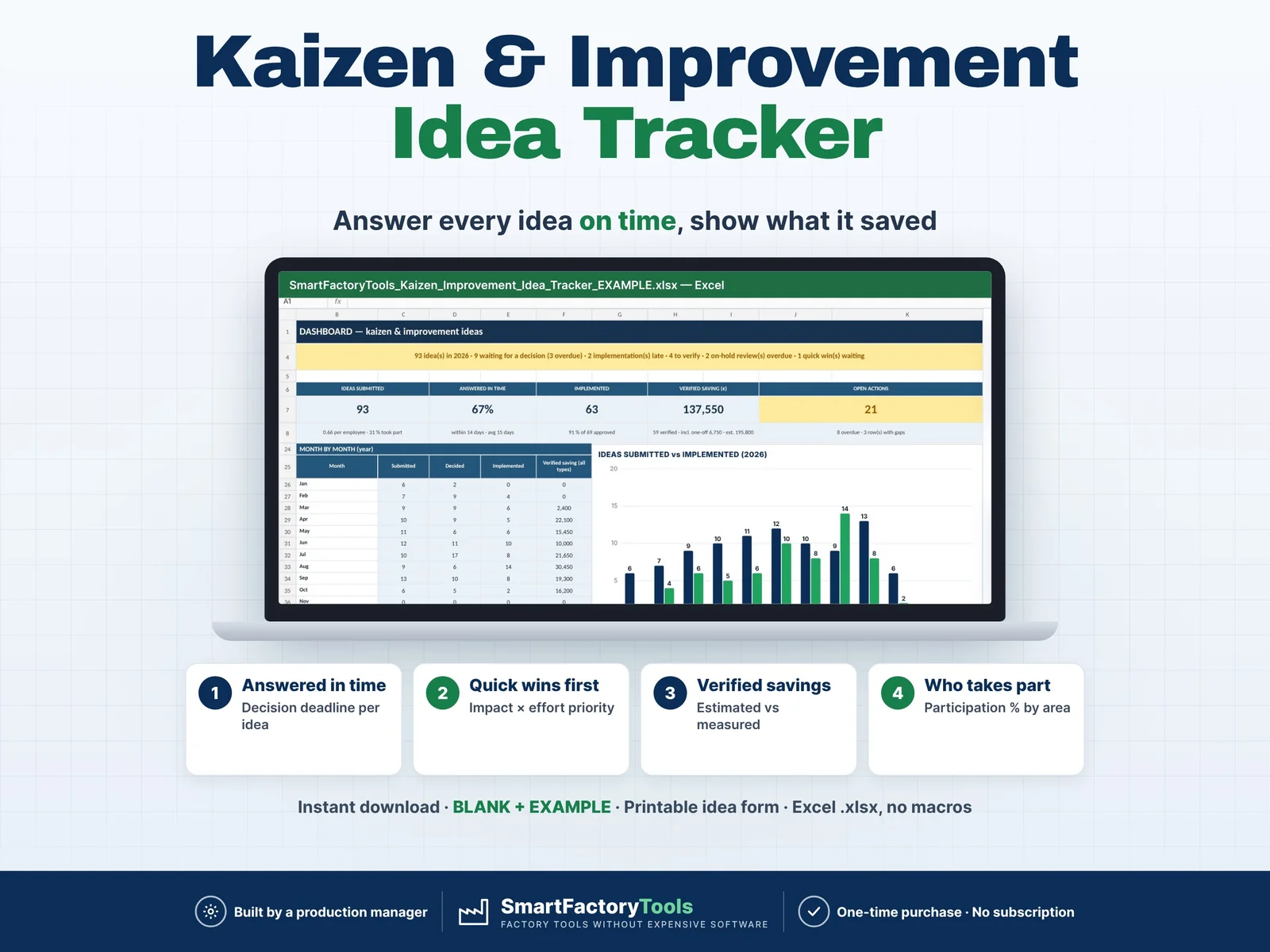 Kaizen & Improvement Idea Tracker – main listing image