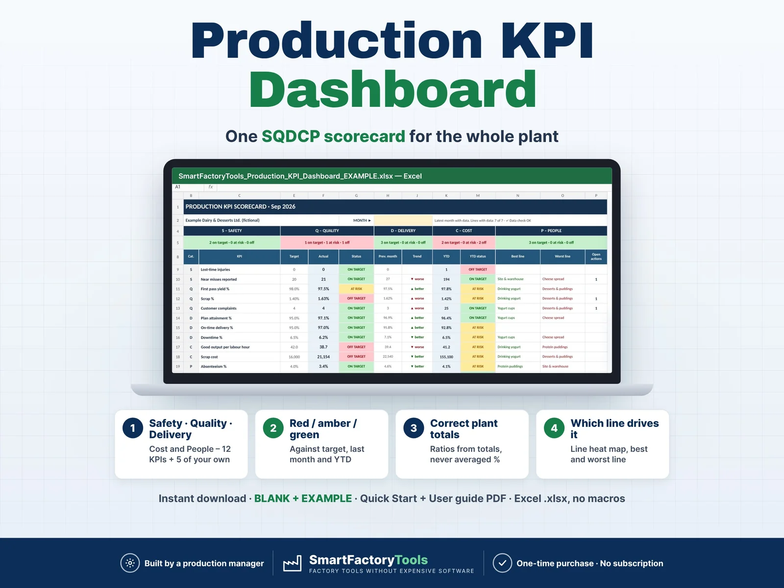 Production KPI Dashboard – main listing image