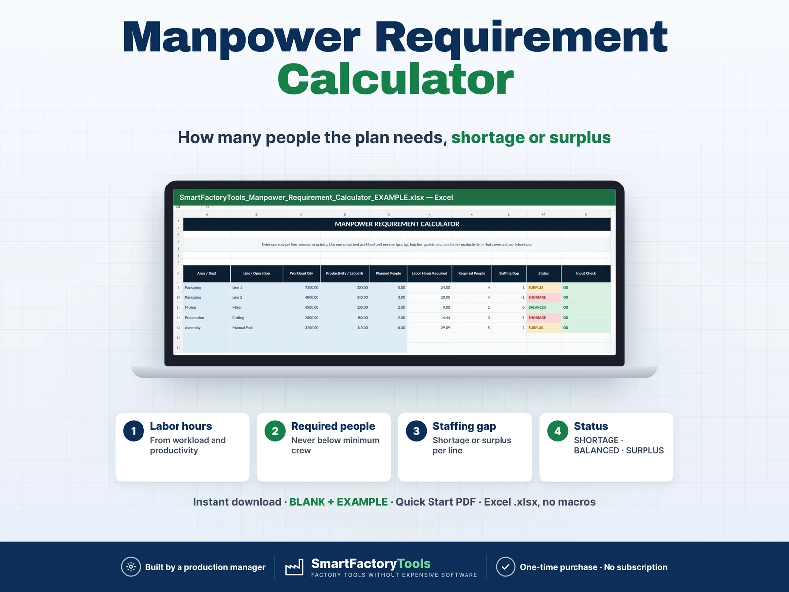 Manpower Requirement Calculator – main listing image