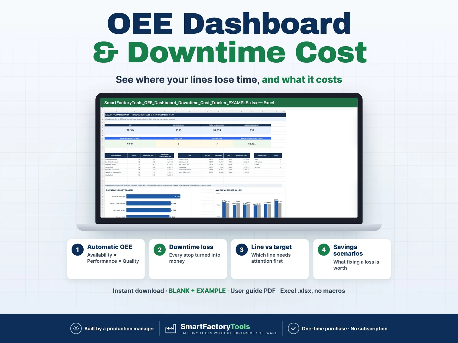 OEE Dashboard & Downtime Cost Tracker – main listing image
