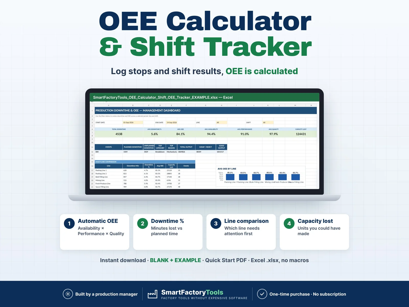 OEE Calculator & Shift OEE Tracker – main listing image