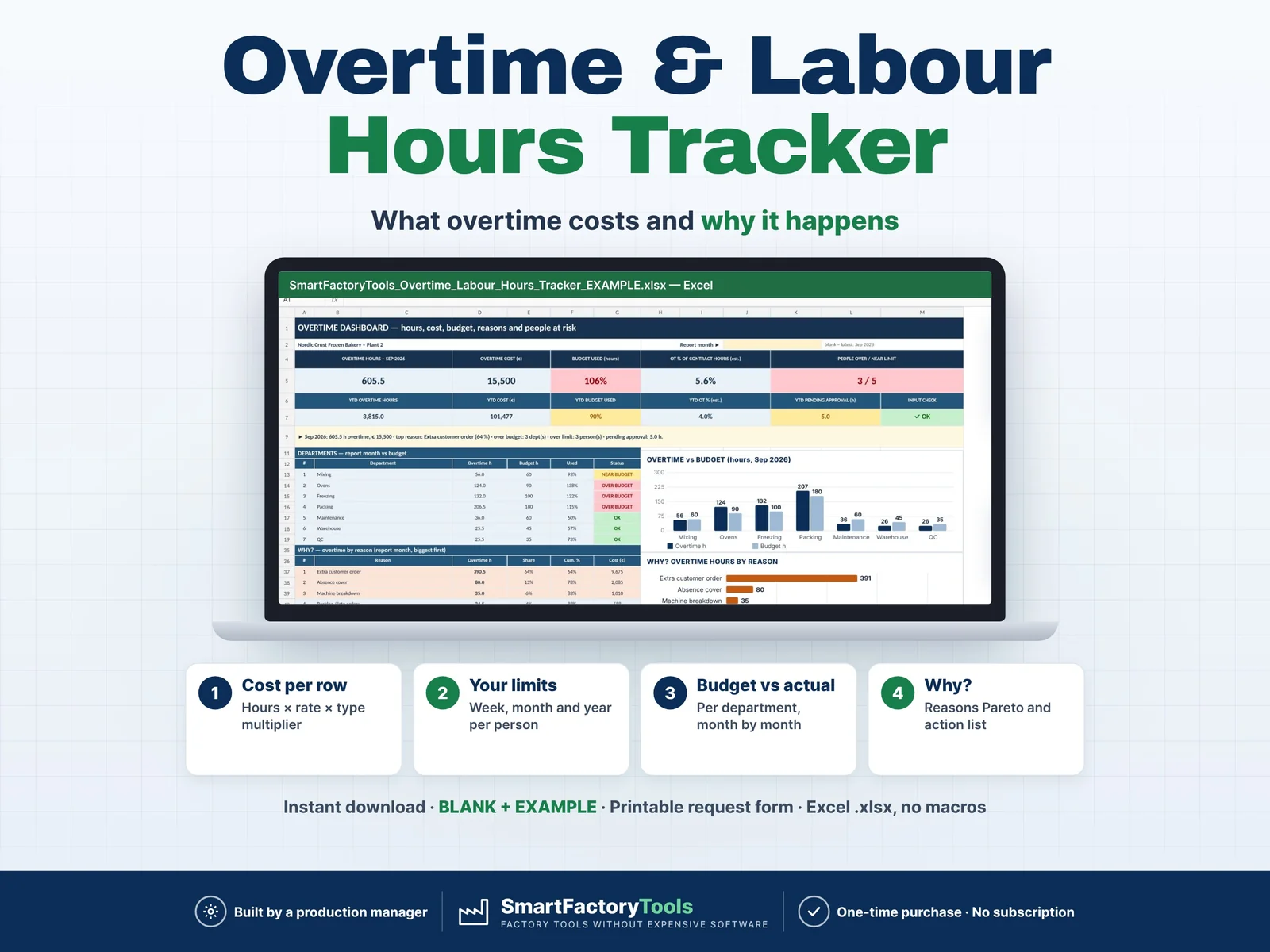 Overtime & Labour Hours Tracker – main listing image