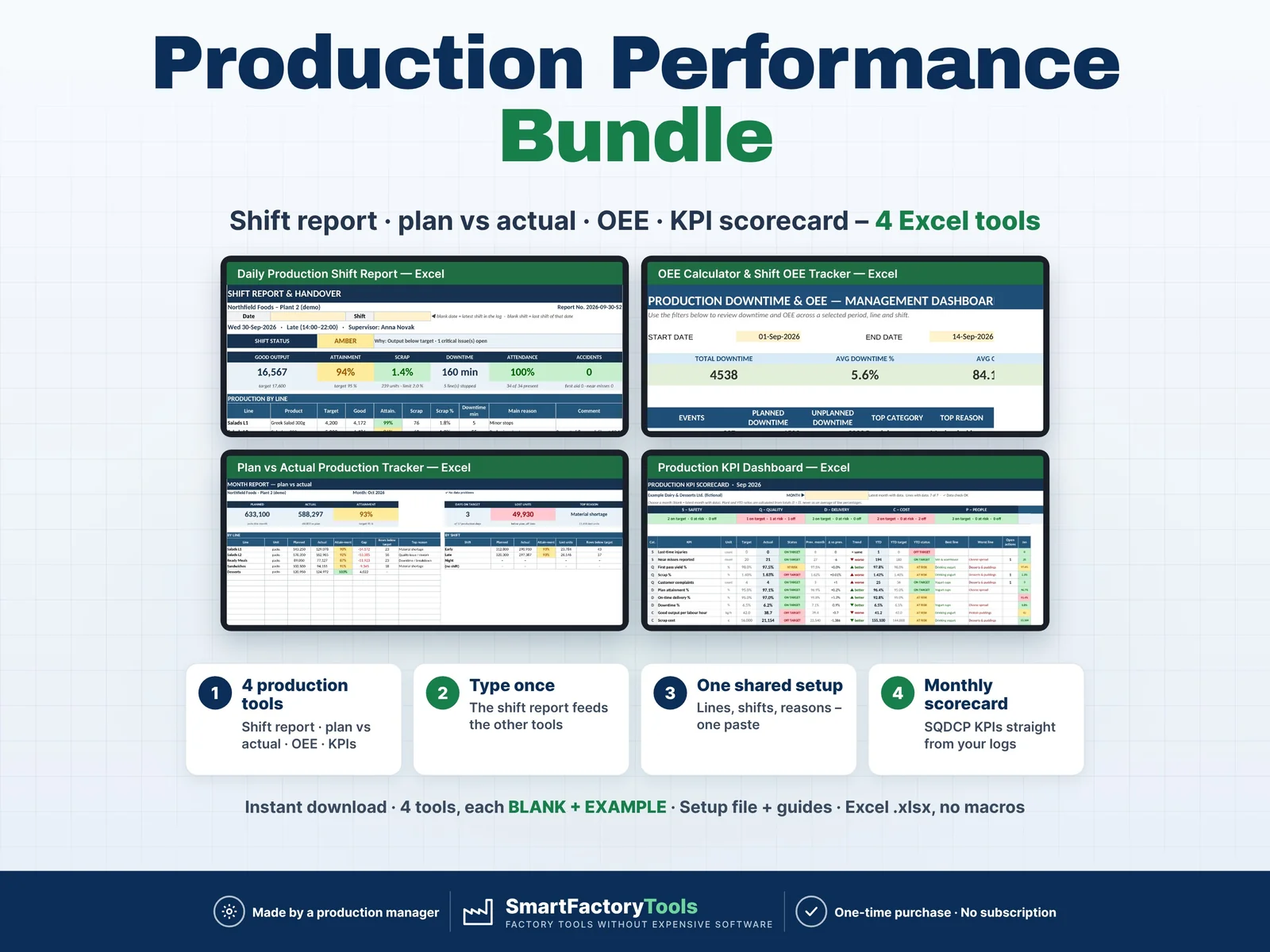 Production Performance Bundle – main listing image