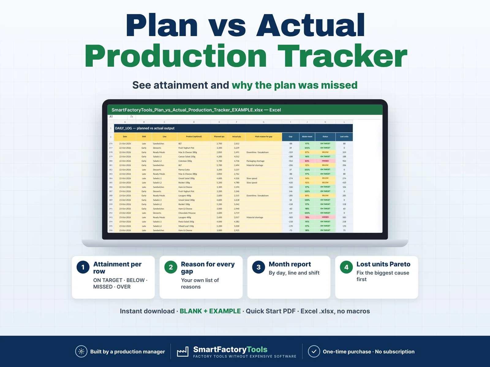 Plan vs Actual Production Tracker – main listing image