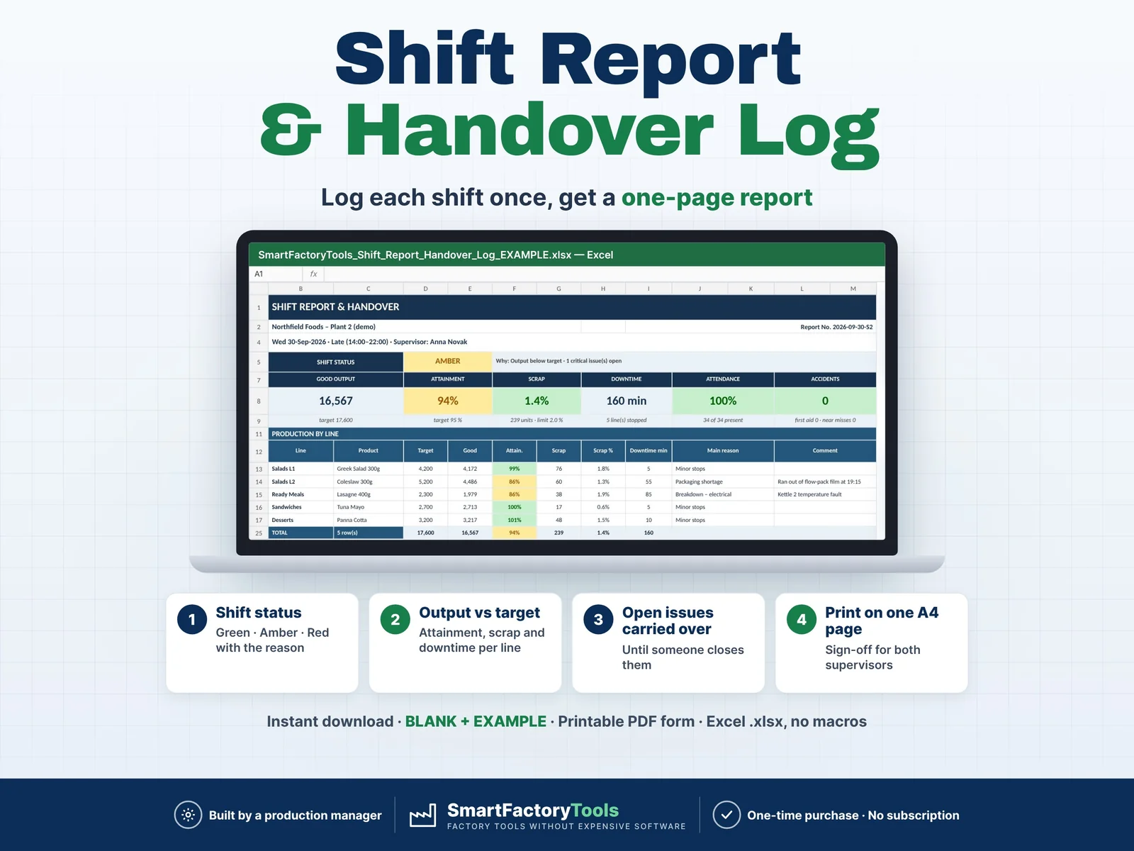 Daily Production Shift Report & Handover Log – main listing image