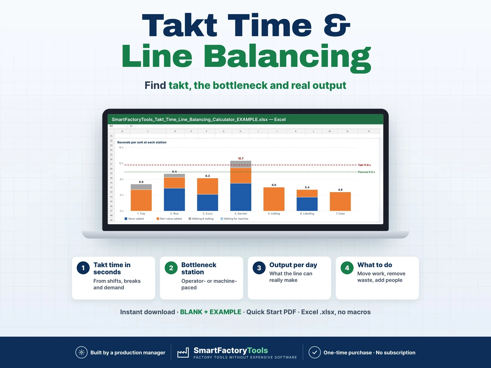 Takt Time & Line Balancing Calculator – main listing image