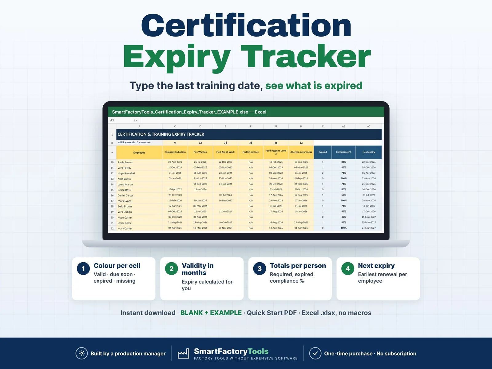 Certification & Training Expiry Tracker – main listing image